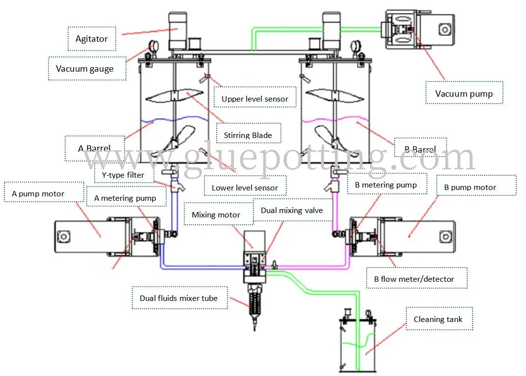 Sistema de distribución de pegamento robótico Dispensador de resina epoxi compacto para envasado de PCB con cámara cerrada 1